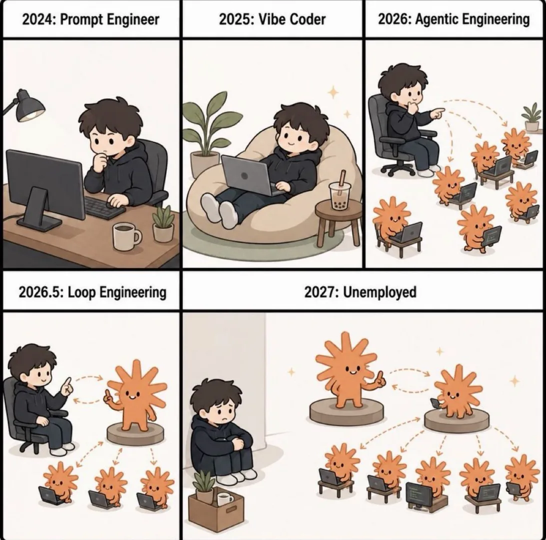 learn to code they said.